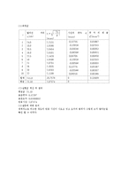 오차론, 반응시간-2