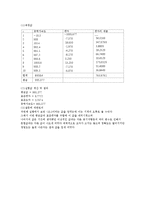 오차론, 반응시간-3