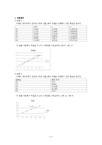 공학물리학 및 실험(1-3 원운동과 구심력 -결과)-2
