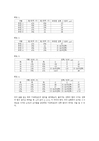 키르히호프법칙-일반물리학실험(결과)-7