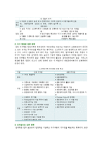 노인복지주택의 문제점과 개선방안 ; 노인복지주택의 유형과 해외사례 분석-5
