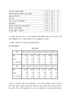 데이트 폭력의 정의, 데이트 폭력의 유형, 데이트 폭력 원인, 데이트 폭력 심각성, 데이트 폭력 대처방안-16