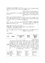 [현실치료][William Glasser의 현실치료] William Glasser 현실치료 특징과 현실치료 상담의 공헌점 및 글래서의 현실치료 한계-10