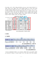 [비정규직 문제][기간제교사 비정규직문제][제조업분야 비정규직문제] 비정규직의 현황, 비정규직 특징, 비정규직(제조업분야,기간제교사) 문제점, 비정규직 해결방안-7
