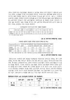 [비정규직 문제][기간제교사 비정규직문제][제조업분야 비정규직문제] 비정규직의 현황, 비정규직 특징, 비정규직(제조업분야,기간제교사) 문제점, 비정규직 해결방안-11