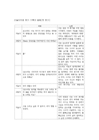 [인간중심 놀이치료 놀이치료 설정] 인간중심 놀이치료 놀이치료 사례, 말기암 진단을 받아 항암 치료중인 아동의 놀이치료 사례-3