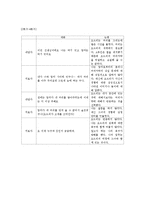 [인간중심 놀이치료 놀이치료 설정] 인간중심 놀이치료 놀이치료 사례, 말기암 진단을 받아 항암 치료중인 아동의 놀이치료 사례-4