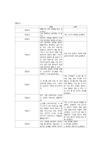 [인간중심 놀이치료 놀이치료 설정] 인간중심 놀이치료 놀이치료 사례, 말기암 진단을 받아 항암 치료중인 아동의 놀이치료 사례-5