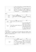 [인간중심 놀이치료 놀이치료 설정] 인간중심 놀이치료 놀이치료 사례, 말기암 진단을 받아 항암 치료중인 아동의 놀이치료 사례-6
