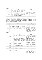 [인간중심 놀이치료 놀이치료 설정] 인간중심 놀이치료 놀이치료 사례, 말기암 진단을 받아 항암 치료중인 아동의 놀이치료 사례-7