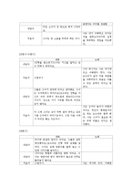 [인간중심 놀이치료 놀이치료 설정] 인간중심 놀이치료 놀이치료 사례, 말기암 진단을 받아 항암 치료중인 아동의 놀이치료 사례-8