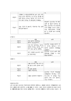 [인간중심 놀이치료 놀이치료 설정] 인간중심 놀이치료 놀이치료 사례, 말기암 진단을 받아 항암 치료중인 아동의 놀이치료 사례-9