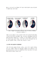 EDIYA 이디야커피 기업분석과 이디야의 중국진출 마케팅전략 4P,STP,SWOT 분석 레포트-8
