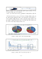 EDIYA 이디야커피 기업분석과 이디야의 중국진출 마케팅전략 4P,STP,SWOT 분석 레포트-20