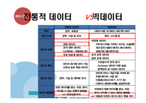 BIGDATA 빅데이터의 개념과 국내,해외 동향분석및 빅데이터 국내기업 활용사례와 정부정책분석및 빅데이터 활용을 위한 구체적방안 제안 PPT-9