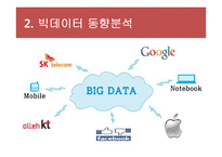 BIGDATA 빅데이터의 개념과 국내,해외 동향분석및 빅데이터 국내기업 활용사례와 정부정책분석및 빅데이터 활용을 위한 구체적방안 제안 PPT-12