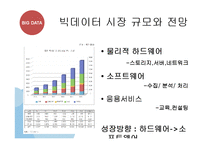 BIGDATA 빅데이터의 개념과 국내,해외 동향분석및 빅데이터 국내기업 활용사례와 정부정책분석및 빅데이터 활용을 위한 구체적방안 제안 PPT-13