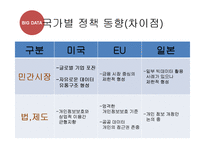 BIGDATA 빅데이터의 개념과 국내,해외 동향분석및 빅데이터 국내기업 활용사례와 정부정책분석및 빅데이터 활용을 위한 구체적방안 제안 PPT-18