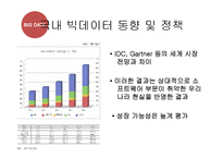 BIGDATA 빅데이터의 개념과 국내,해외 동향분석및 빅데이터 국내기업 활용사례와 정부정책분석및 빅데이터 활용을 위한 구체적방안 제안 PPT-19