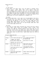 [게임 놀이 치료] 게임 놀이 치료 특성, 게임놀이치료 목표, 게임놀이치료 도구, 게임놀이치료 과정, 게임놀이치료 프로그램 사례-4