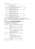[게임 놀이 치료] 게임 놀이 치료 특성, 게임놀이치료 목표, 게임놀이치료 도구, 게임놀이치료 과정, 게임놀이치료 프로그램 사례-14