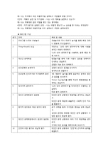 [학교 상담] 학교 상담의 특징, 학교 상담의 필요성, 학교 상담 프로그램, 학교 상담 형태, 학교 상담 효과, 학교 상담교사 인터뷰-5
