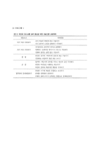 [학교 상담] 학교 상담의 특징, 학교 상담의 필요성, 학교 상담 프로그램, 학교 상담 형태, 학교 상담 효과, 학교 상담교사 인터뷰-7
