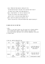 [건강증진 프로그램 기획] 스마트폰 중독 청소년을 위한 프로그램 기획, 프로포절, 복지 프로그램, 복지 프로포절-5