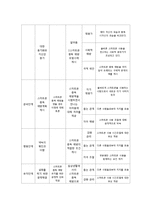 [건강증진 프로그램 기획] 스마트폰 중독 청소년을 위한 프로그램 기획, 프로포절, 복지 프로그램, 복지 프로포절-6