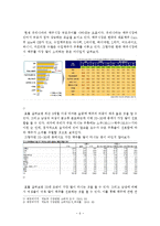 맥주 신제품개발 및 마케팅전략 기획안 레포트-6