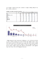 맥주 신제품개발 및 마케팅전략 기획안 레포트-7
