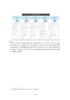 맥주 신제품개발 및 마케팅전략 기획안 레포트-10