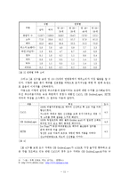 맥주 신제품개발 및 마케팅전략 기획안 레포트-11