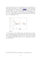 맥주 신제품개발 및 마케팅전략 기획안 레포트-12