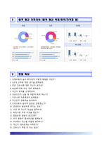 (부산대학교병원자기소개서+면접족보1분스피치) 부산대학교병원(간호사)자소서 [부산대학교병원합격자기소개서,부산대병원간호직자소서,부산대학교병원1분자기소개,면접1분스피치합격예문]-7
