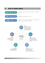 가톨릭관동대학교 국제성모병원 자기소개서+1분스피치,카톨릭관동대학교 국제성모병원 간호사 자소서+면접족보,관동대학교 국제성모병원 합격자기소개서,국제성모병원 신입간호사 자소서 합격예문-6
