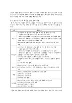 축산업분야 FTA 레포트-3
