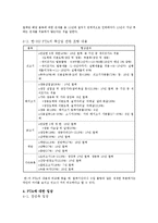 축산업분야 FTA 레포트-4