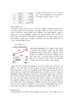 축산업분야 FTA 레포트-7