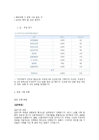 e-비지니스 커뮤니케션 - 기아자동차-5