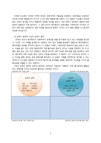 CEO 워런버핏 레포트-5