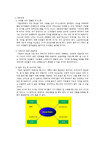 Social Media(Social Network Service)가 기업경영에 미치는 영향 분석-4