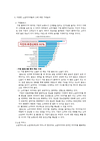 Social Media(Social Network Service)가 기업경영에 미치는 영향 분석-7