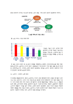 Social commerce의 소통문제 [중개자, 소비자, 판매자]-3