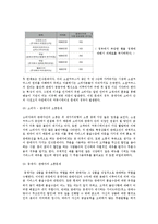 Social commerce의 소통문제 [중개자, 소비자, 판매자]-4