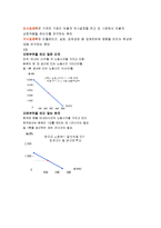 맨큐의 핵심경제학 1-7-2