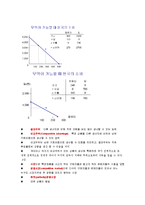 맨큐의 핵심경제학 1-7-3