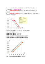 맨큐의 핵심경제학 1-7-4