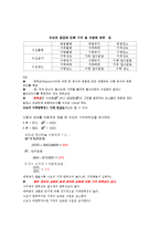 맨큐의 핵심경제학 1-7-5