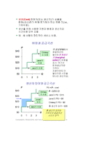맨큐의 핵심경제학 1-7-8